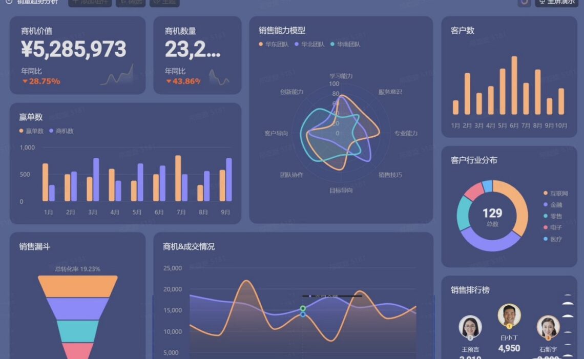 AI數據分析